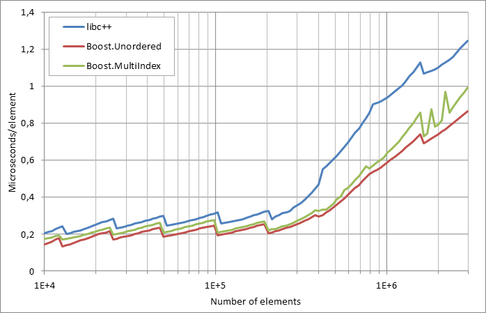 scattered%20successful%20looukp.xlsx.practice